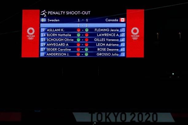Final scores of the penalty shoot out of the Olympic women's football gold medal match between Sweden and Canada at International Stadium Yokohama on...
